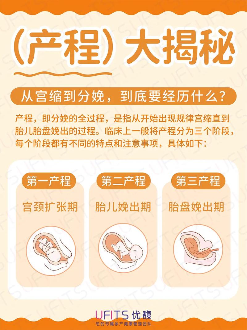 求嗣吉日剖宫产_剖腹产等待阵痛_顺转剖腹产过程