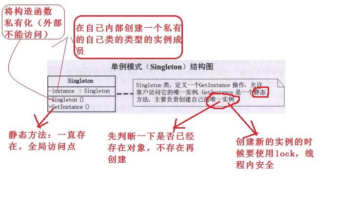 写一个singleton出来 深入解析单例模式：确保类唯一实例及全局访问点的实现要点