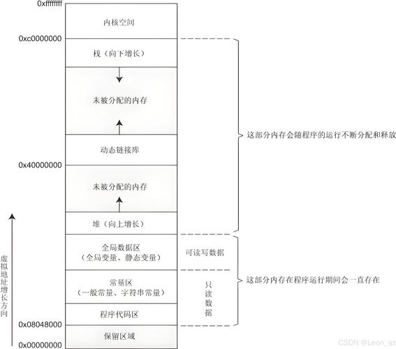 数据库 内存_大数据量SQL查询内存管理_SQL内存管理优化策略