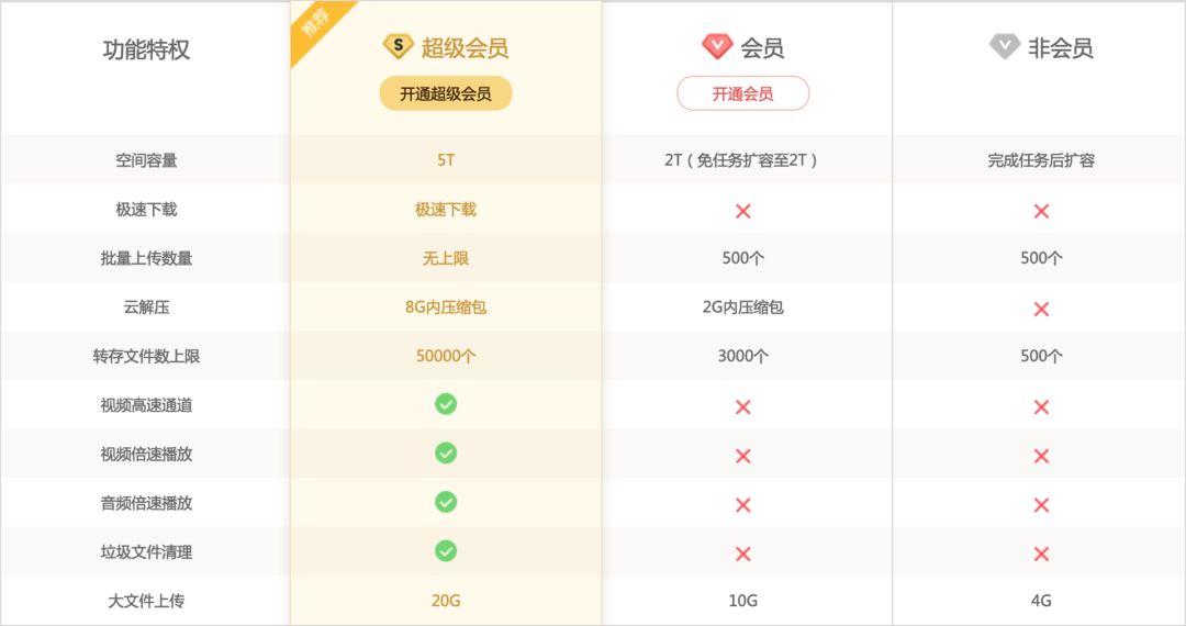 百度网盘解析_百度网盘积分奖励套路_百度网盘用户激励计划