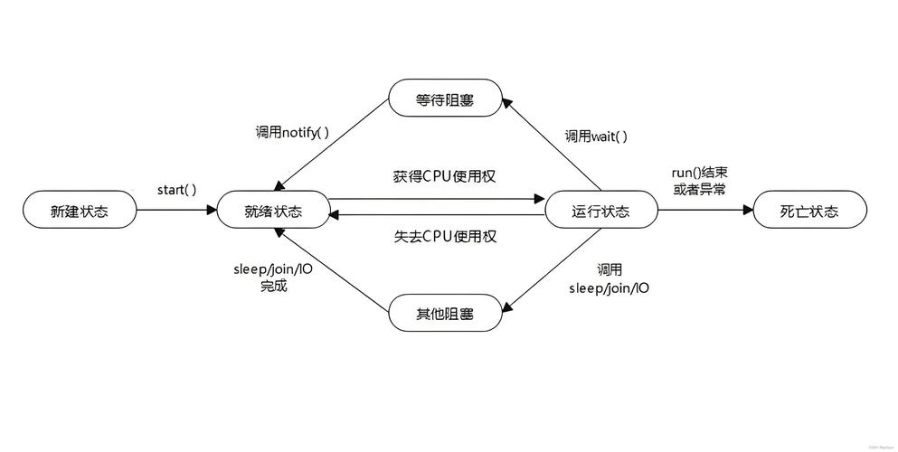 Java多线程：线程概念、与进程区别及实现方法详解