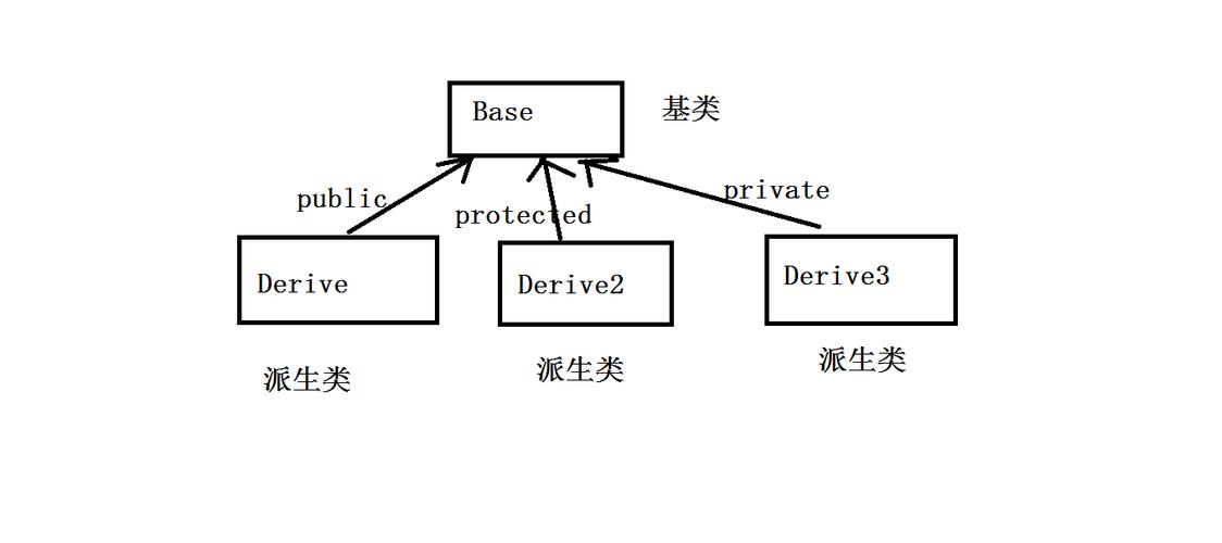 C++流类库 ios iostream istreamt ostream fstream ifstream ofstream fstreambase strstream istrstream ostrstream strstream_c calloc