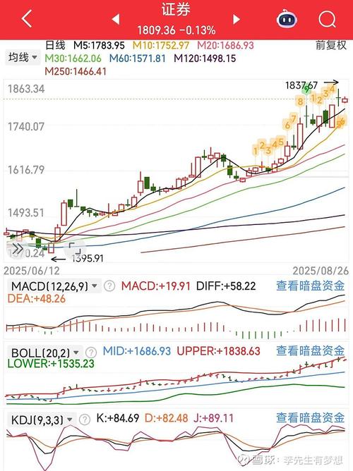 新疆城建高位震荡洗盘_新疆城建股票分析_新疆城建技术指标分析
