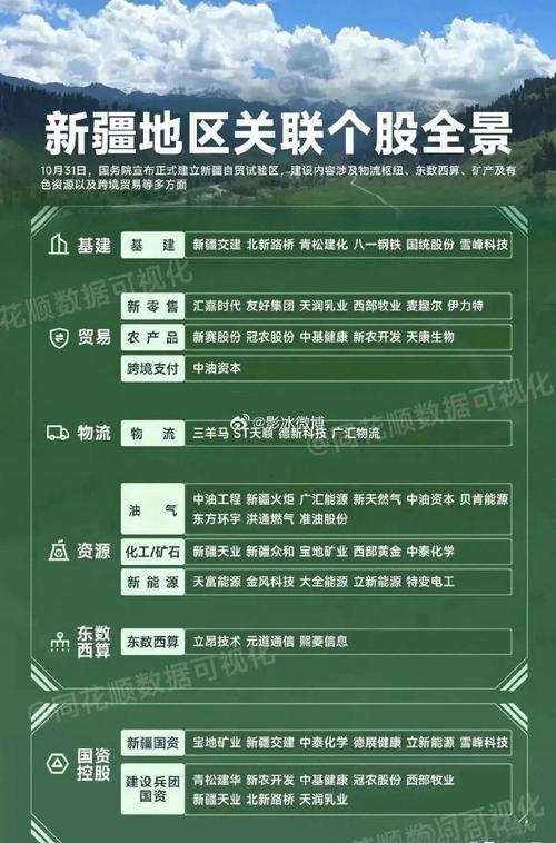 中巴经济走廊受益股_新疆城建股票分析_新疆板块龙头分析