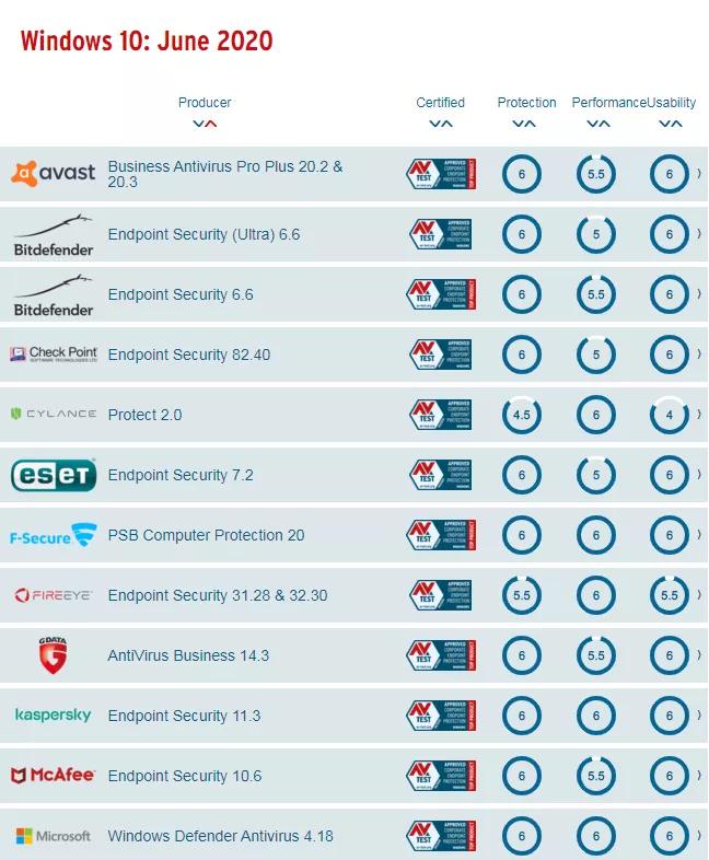 2020年电脑是否还需安装杀毒软件_杀毒软件导致电脑卡顿的原因_杀毒软件是否阻止木马病毒运行