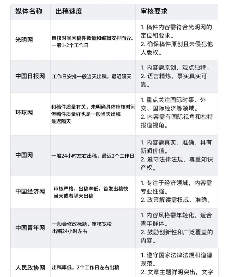辽宁单位如何投新闻稿？省级官媒投稿渠道、加分媒体与标题制作方法全攻略
