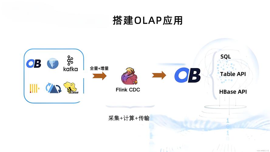 OceanBase HTAP架构优化_实时数据库 统计数据库_OceanBase 实时数仓解决方案