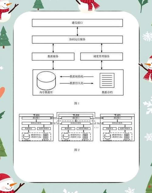 数据库 内存_内存数据库_内存中数据存储系统