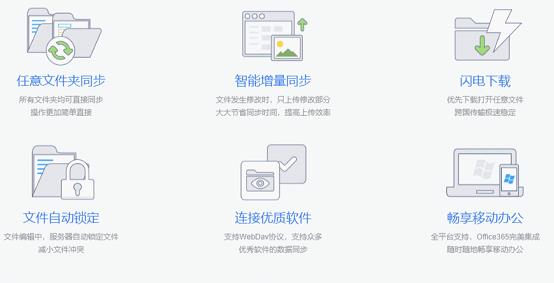 时下流行的五款网盘工具盘点:提升工作效率