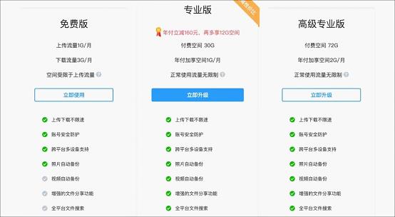 时下流行的五款网盘工具盘点:提升工作效率