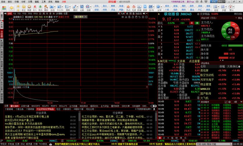 同花顺免费股票软件_同花顺行情交易软件_联讯证券同花顺