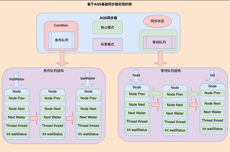 文件共享变量共享网络共享线程协作JDK API_Java多线程线程通信_多线程死锁的伪代码
