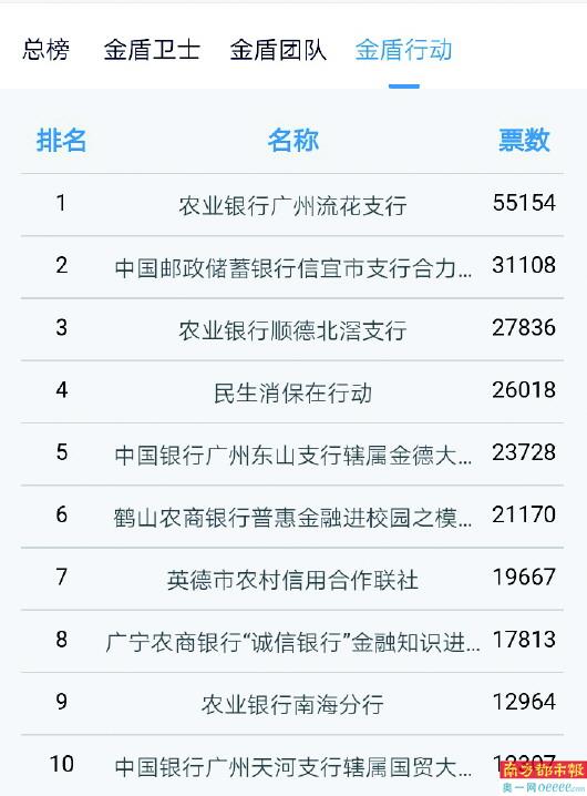 金盾卫士评选结果_首届金融安全盾点赞榜_微盾拉票小助手怎么用