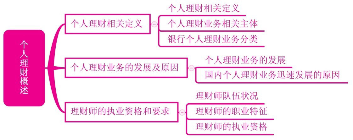 个人理财定义全解析：从IAFP到ICFP，三大权威机构的核心观点与实操要点