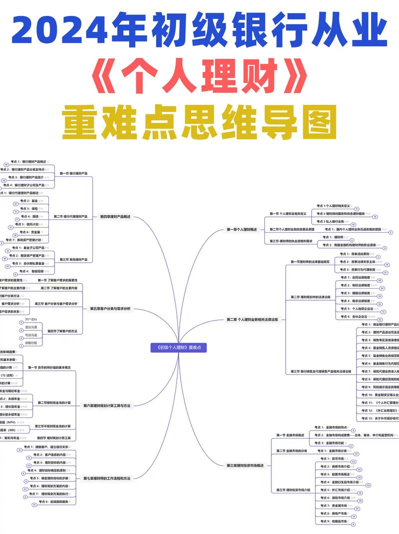 个人理财规划师培训_( )是个人理财规划的基础_理财规划教材