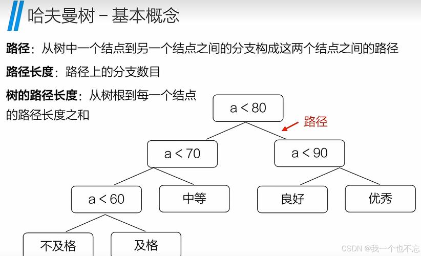 哈夫曼树与哈夫曼编码详解：最优二叉树的构造原理，及其在JPEG中的实际应用