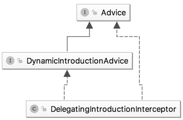 前置增强后置增强环绕增强_spring3 aop 接口拦截_Spring AOP增强类型