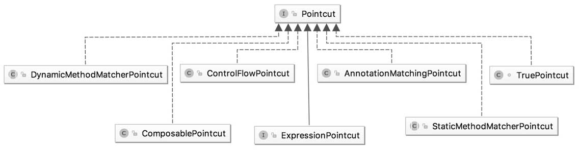 前置增强后置增强环绕增强_Spring AOP增强类型_spring3 aop 接口拦截