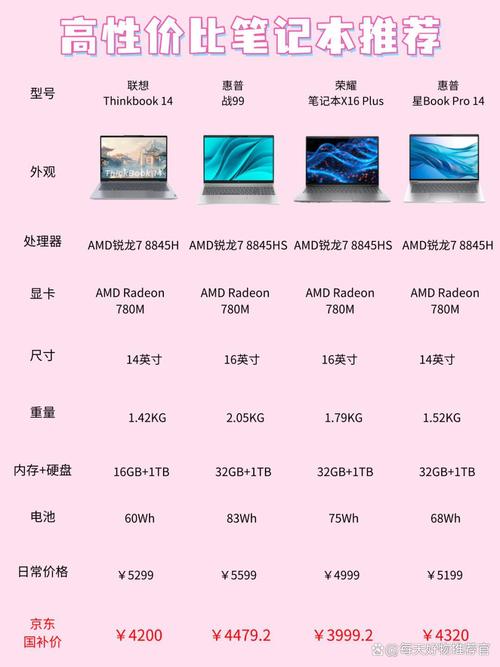 灵越游匣和暗影精灵怎么选？618看这篇一线品牌游戏本对比