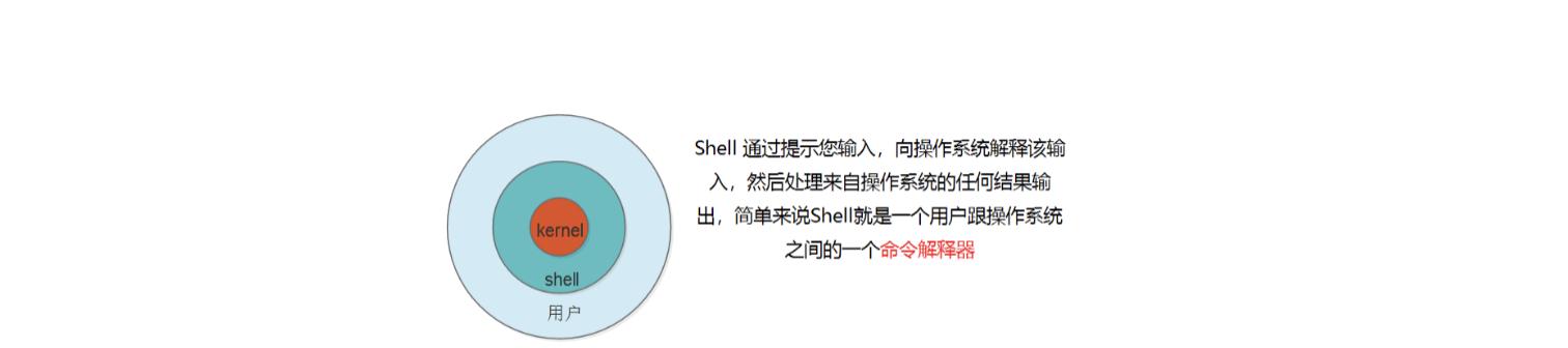 shell环境变量介绍_awk f print_shell脚本命名规范