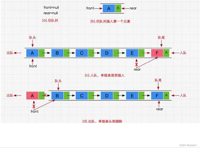queue type_栈队列操作方法_栈和队列数据结构