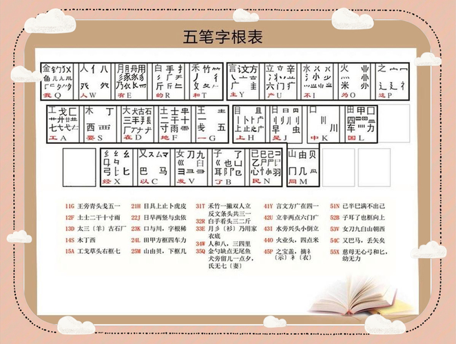 极点输入法官网_极点五笔输入法切换模式_极点五笔输入法造词方法