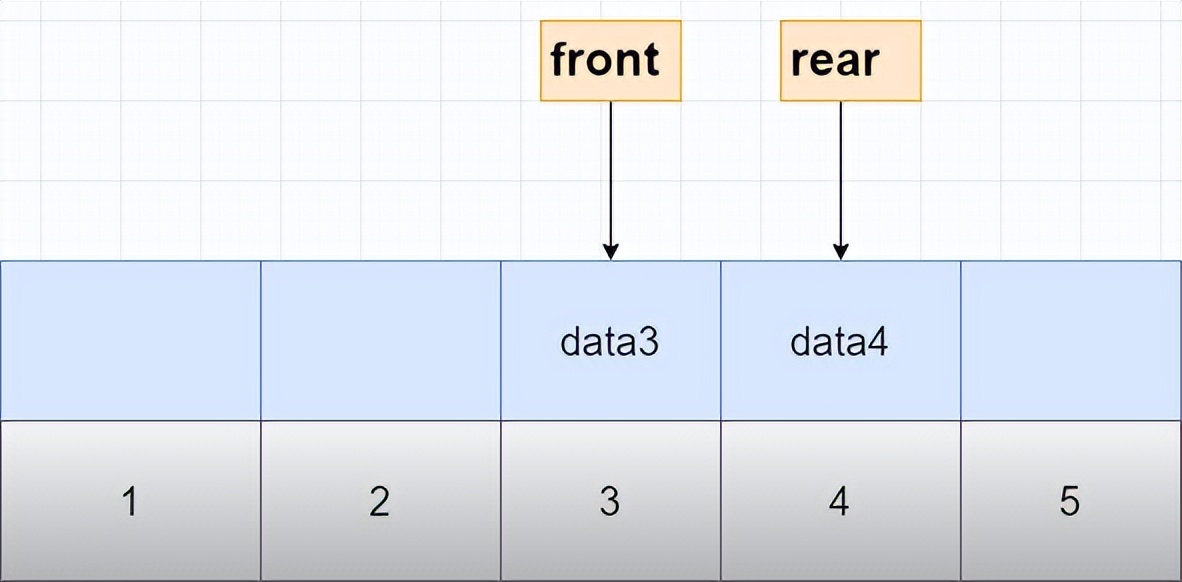 queue type_队列存储结构实现方式_队列数据结构概念
