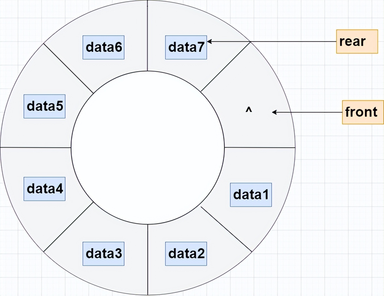 queue type_队列数据结构概念_队列存储结构实现方式
