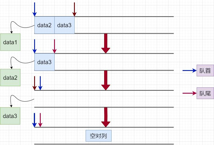queue type_队列数据结构概念_队列存储结构实现方式