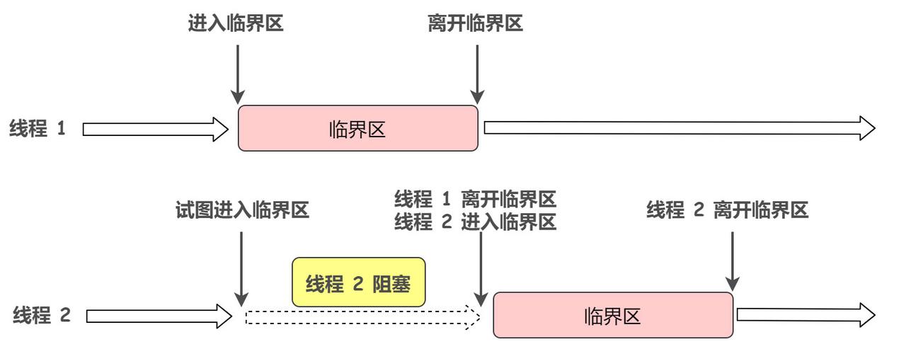 互斥锁：多线程同步机制的关键特性及实现方式解析