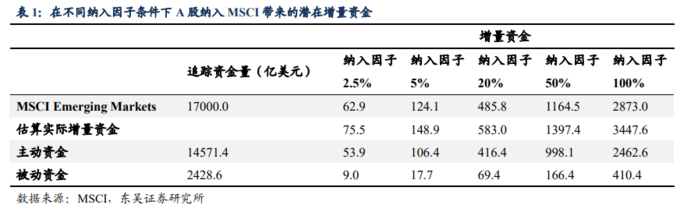 股票分析案例_外资持股比例限制调整_A股外资定价权
