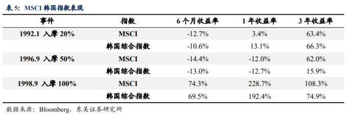股票分析案例_外资持股比例限制调整_A股外资定价权