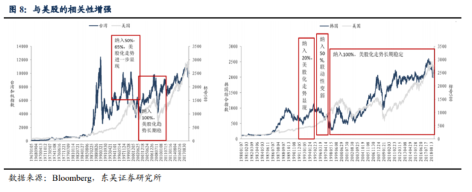 外资持股比例限制调整_A股外资定价权_股票分析案例