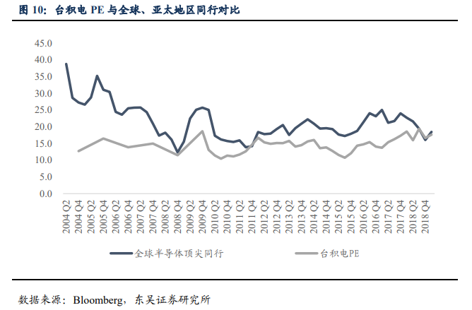 外资持股比例限制调整_A股外资定价权_股票分析案例