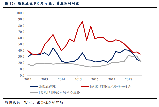 股票分析案例_外资持股比例限制调整_A股外资定价权