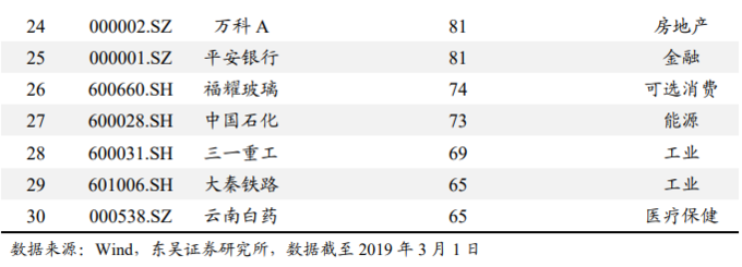 A股外资定价权_股票分析案例_外资持股比例限制调整