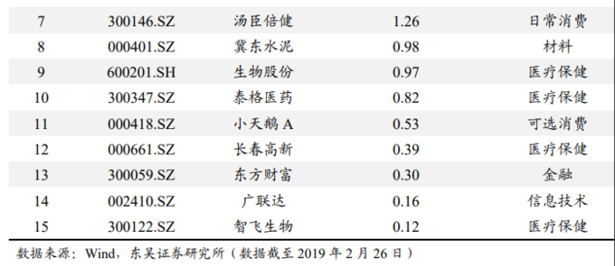外资持股比例限制调整_A股外资定价权_股票分析案例
