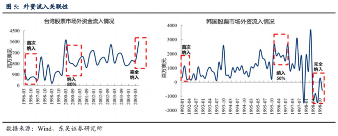 A股外资定价权_外资持股比例限制调整_股票分析案例