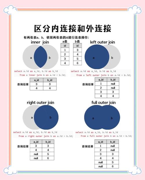  Oracle SQL 更新空值问题 _oracle 连表update_Oracle SQL UPDATE EXISTS 子查询 