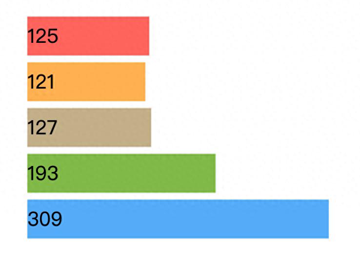 从0到1耗时4年实现的图形系统SpriteJS，有哪些积累与思考？