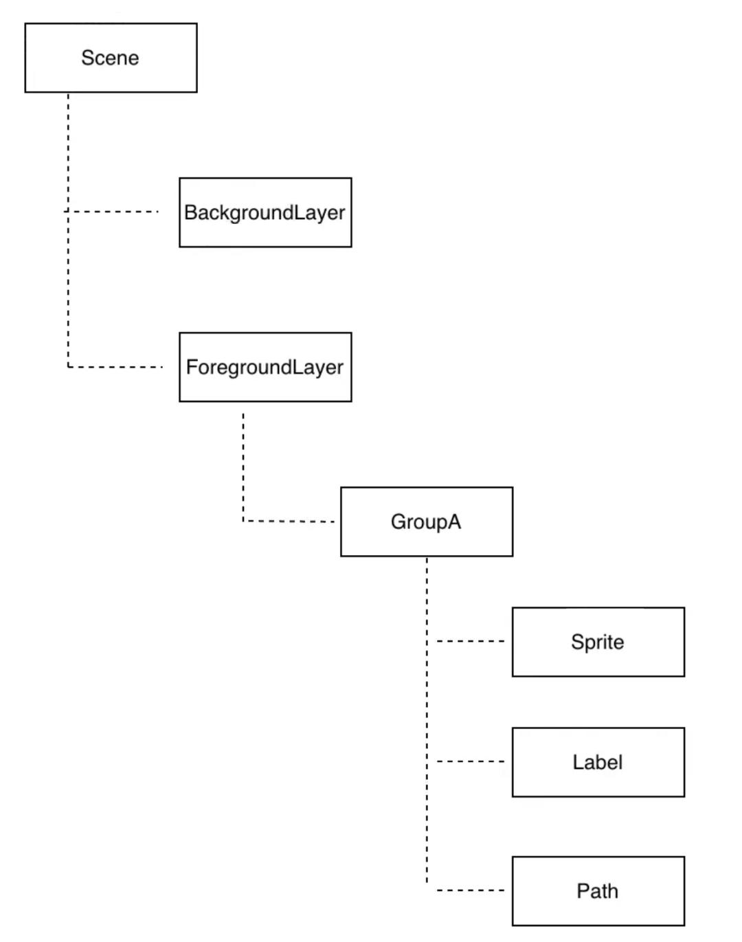 三角形绘制的图案大全_三角形绘图器_canvas绘制三角形
