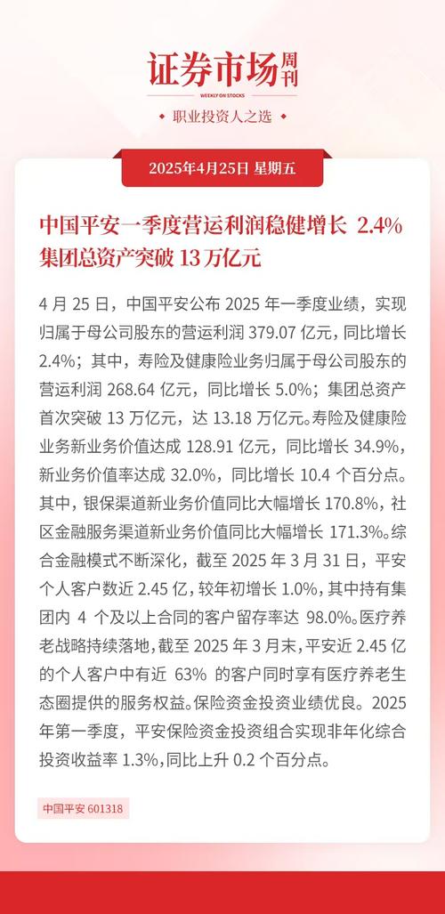 中国平安披露2025年中期业绩，多项指标有何变化？发布会说了啥？