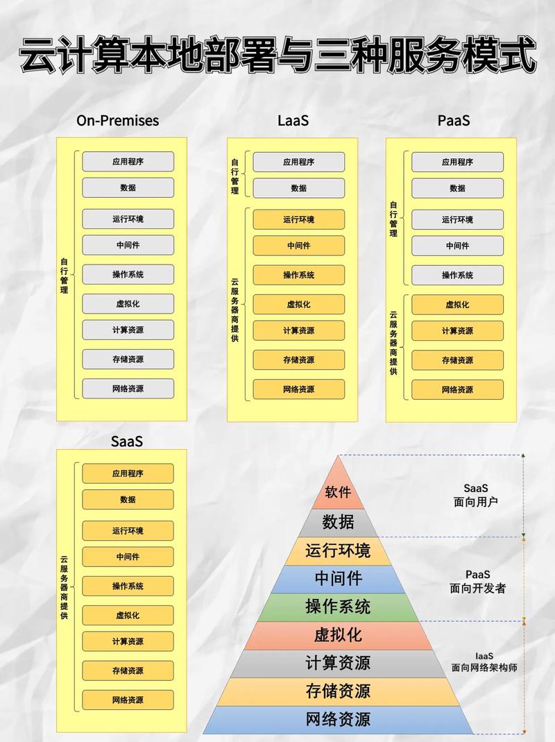 云计算平台Python集成指南：环境部署、服务交互与库扩展全解析