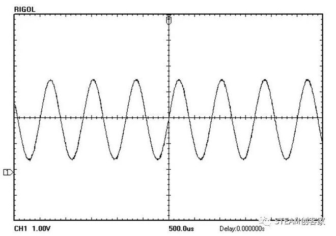 模拟信号与数字信号区别_模拟信号特点与缺点_视频模拟信号和数字信号接口