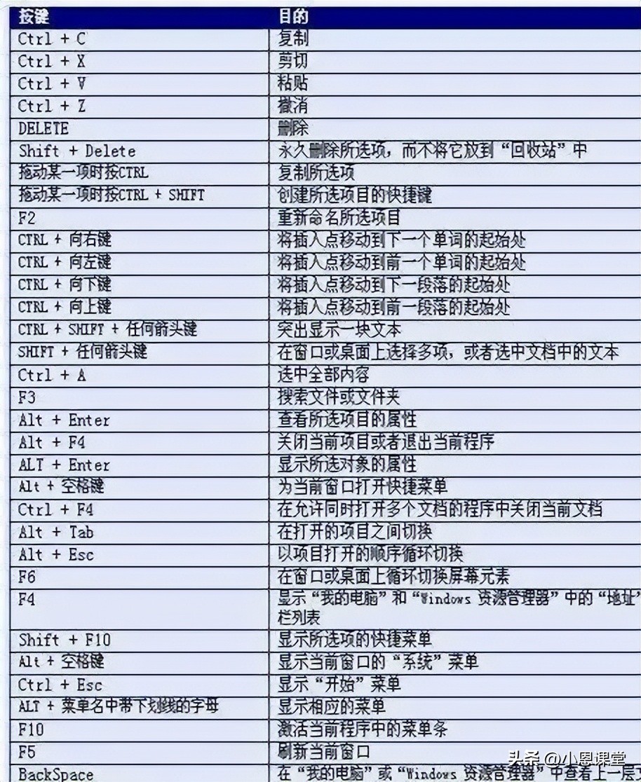 电脑上怎么输入大于号_基础快捷键操作指南_电脑快捷键使用技巧