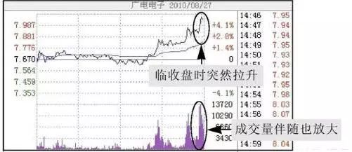 股票筹码全是套牢盘_尾盘拉升判明日涨跌_高位大单买入股价下跌