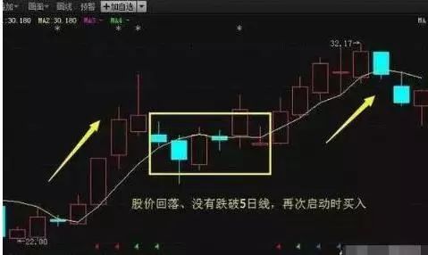 尾盘拉升判明日涨跌_股票筹码全是套牢盘_高位大单买入股价下跌