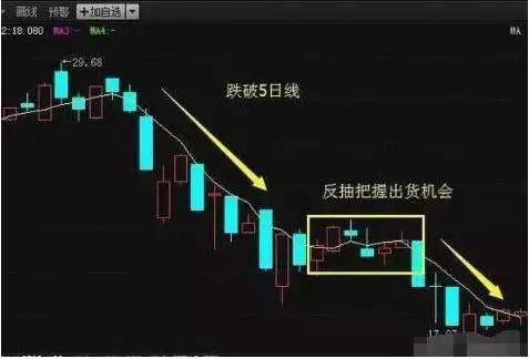 高位大单买入股价下跌_股票筹码全是套牢盘_尾盘拉升判明日涨跌