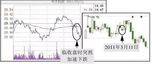 股票筹码全是套牢盘_高位大单买入股价下跌_尾盘拉升判明日涨跌