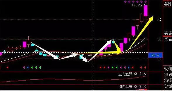 股票筹码全是套牢盘_尾盘拉升判明日涨跌_高位大单买入股价下跌